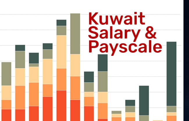 Kuwait salary and payscale